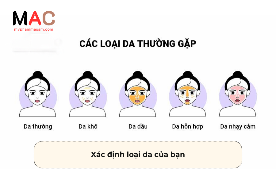 Xác định loại da của bạn